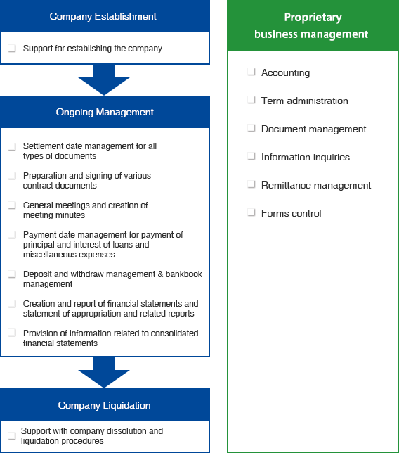 Our company's SPC management background
