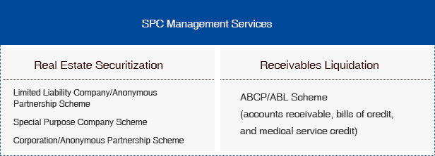 SPC Management Services